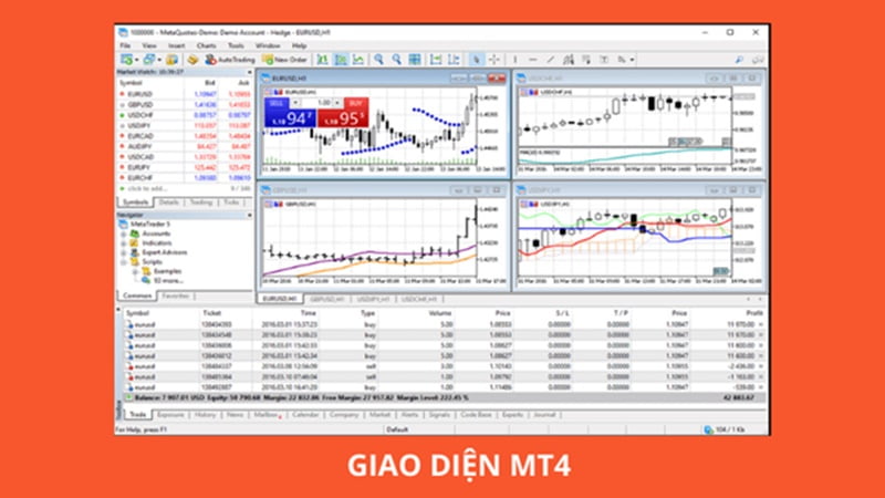 Nền tảng MT4
