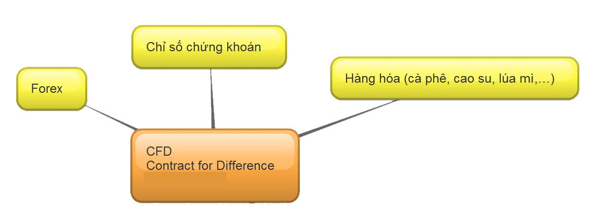 Rủi ro lớn đi kèm mức lợi nhuận khủng