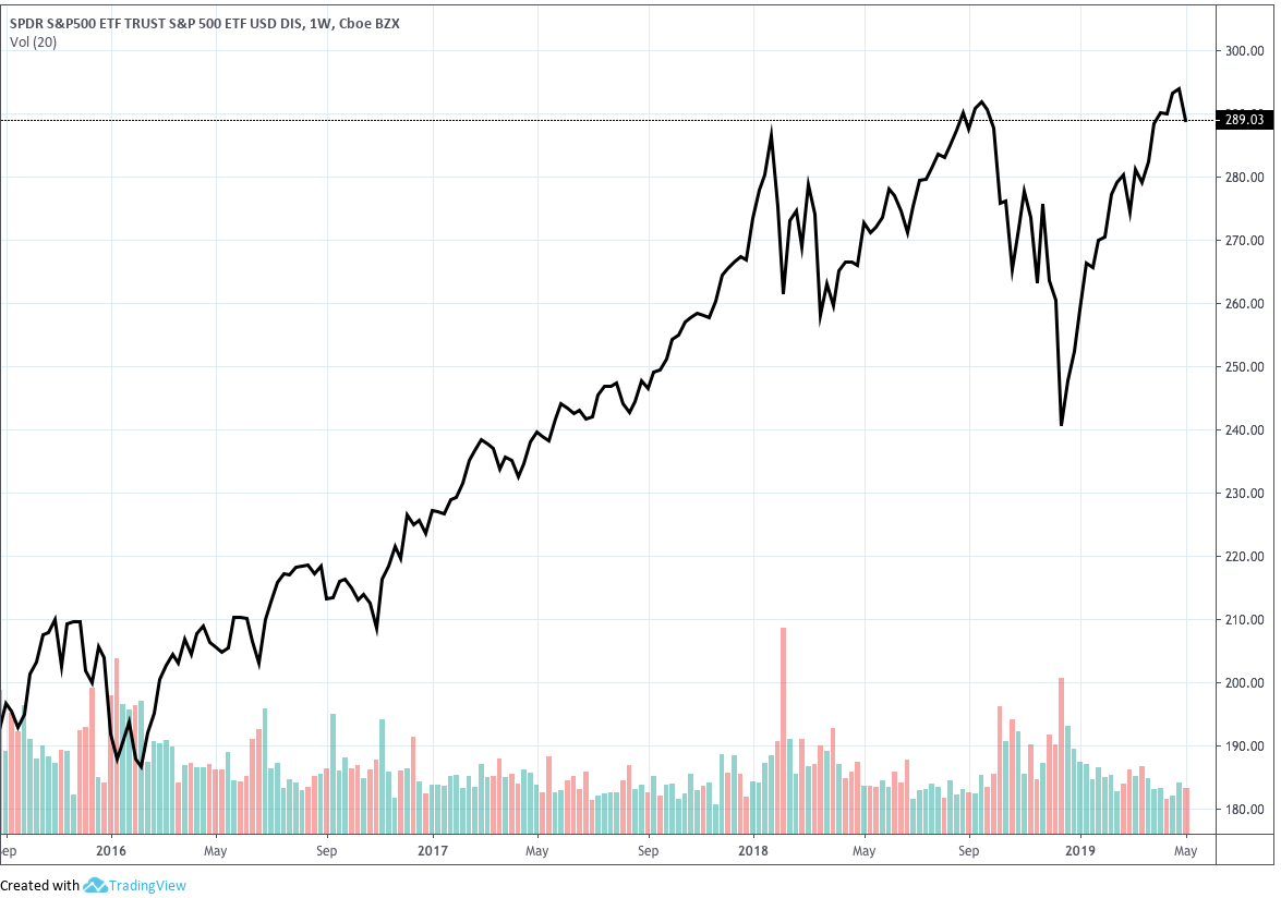 Biểu đồ dạng đường – Line Chart là một các loại biểu đồ phổ biến trong giao dịch Forex