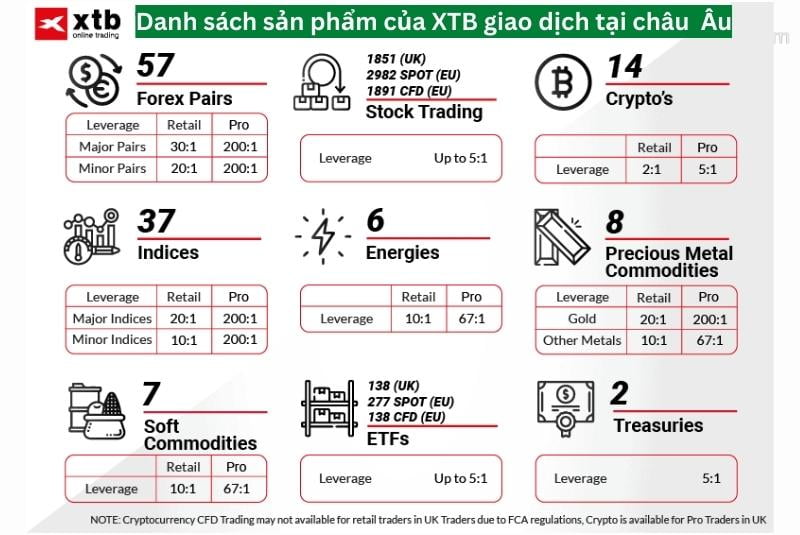 Danh sách sản phẩm XTB giao dịch CFD