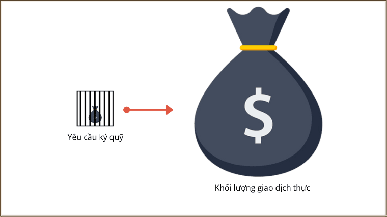 Ký quỹ yêu cầu phải đáp ứng tiêu chí của sàn forex và nó đủ để sử dụng đòn bẩy khi giao dịch