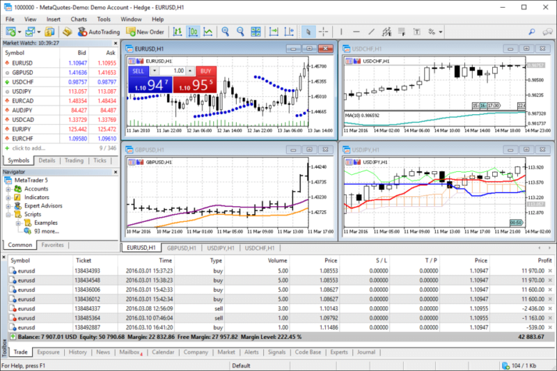 MetaTrader 4 có thể tải về miễn phí trên trang web chính thức của MetaQuote