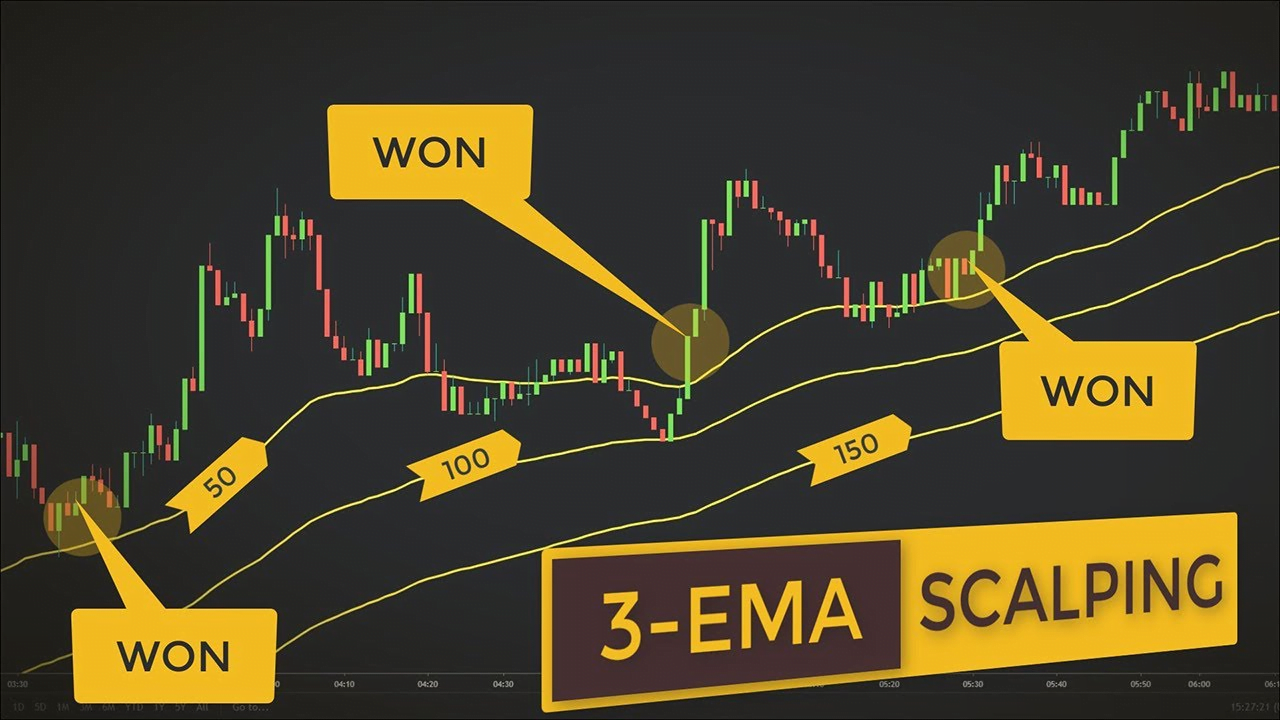 Chiến lược scalping giúp nhà đầu tư tận dụng nhiều cơ hội