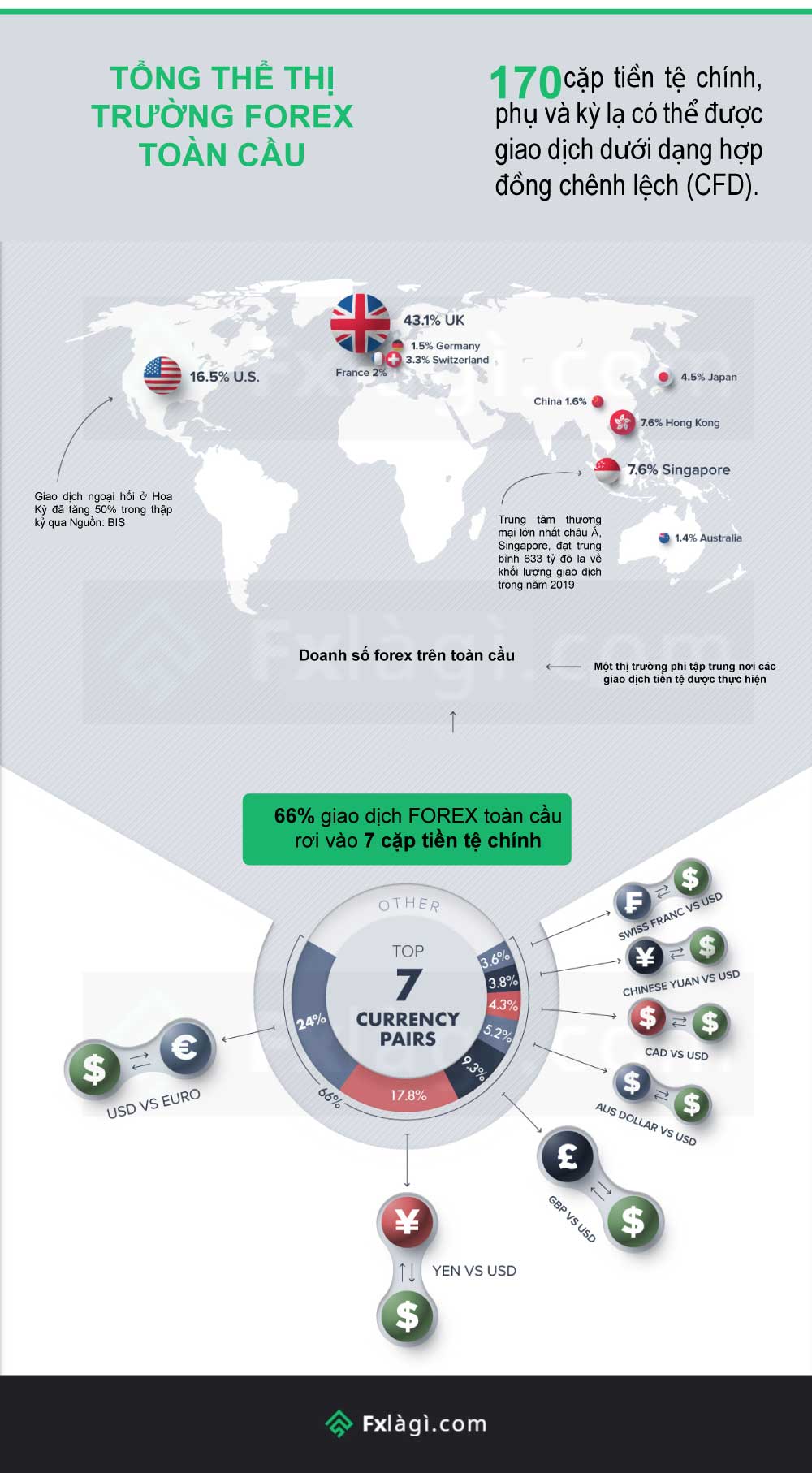 tổng thể thị trường Forex