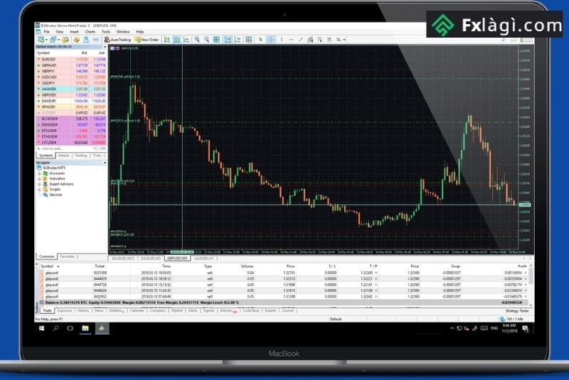 Cách hoạt động của robot Forex