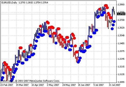 Beta Forex là gì?