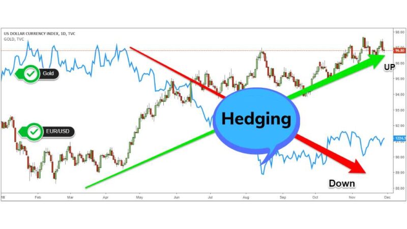 Giao dịch Hedging 