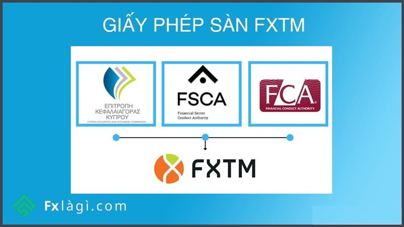 Sàn FXTM được đánh giá là Broker có độ tin cậy cao với tốc độ phát triển nhanh chóng