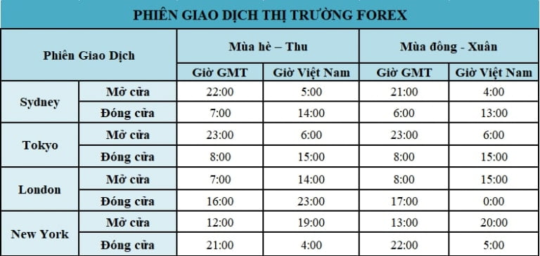 fxlagi fx la gi 3 fx là gì 21/12/2024