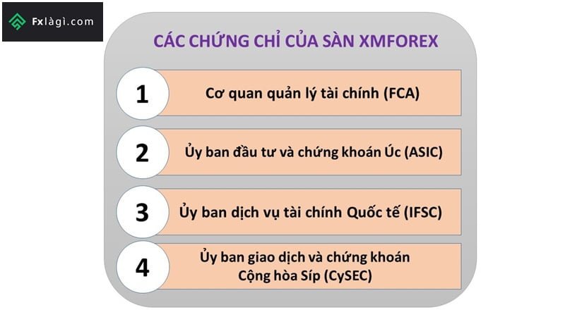 Với 13 năm kinh nghiệm hoạt động trong lĩnh vực tài chính thì việc có được những giấy phép từ các cơ quan tài chính uy tín hàng đầu thế giới cũng là điều dễ hiểu