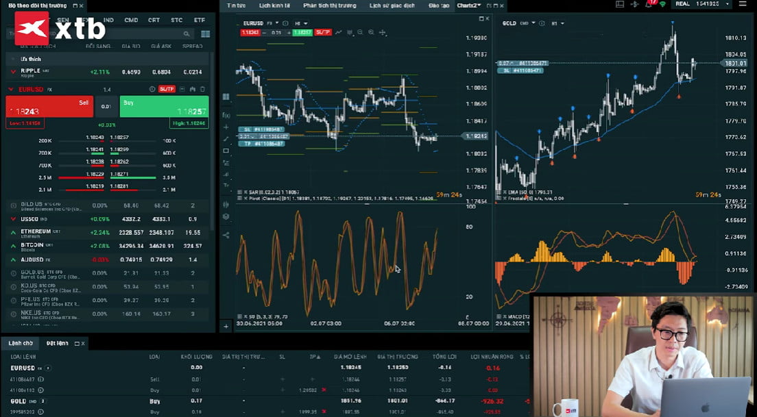 Biểu đồ XAUUSD có nhiều công cụ hỗ trợ nhà đầu tư