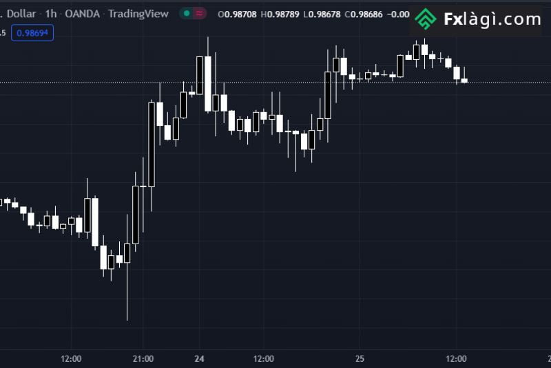 Chính sách tiền tệ ECB được công bố về tỷ giá