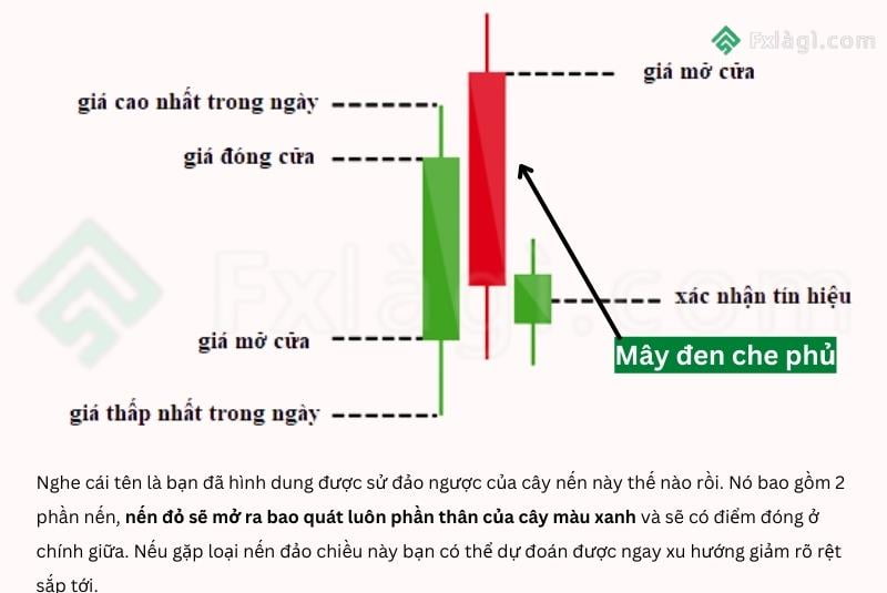 nến đảo chiều mây đen che phủ