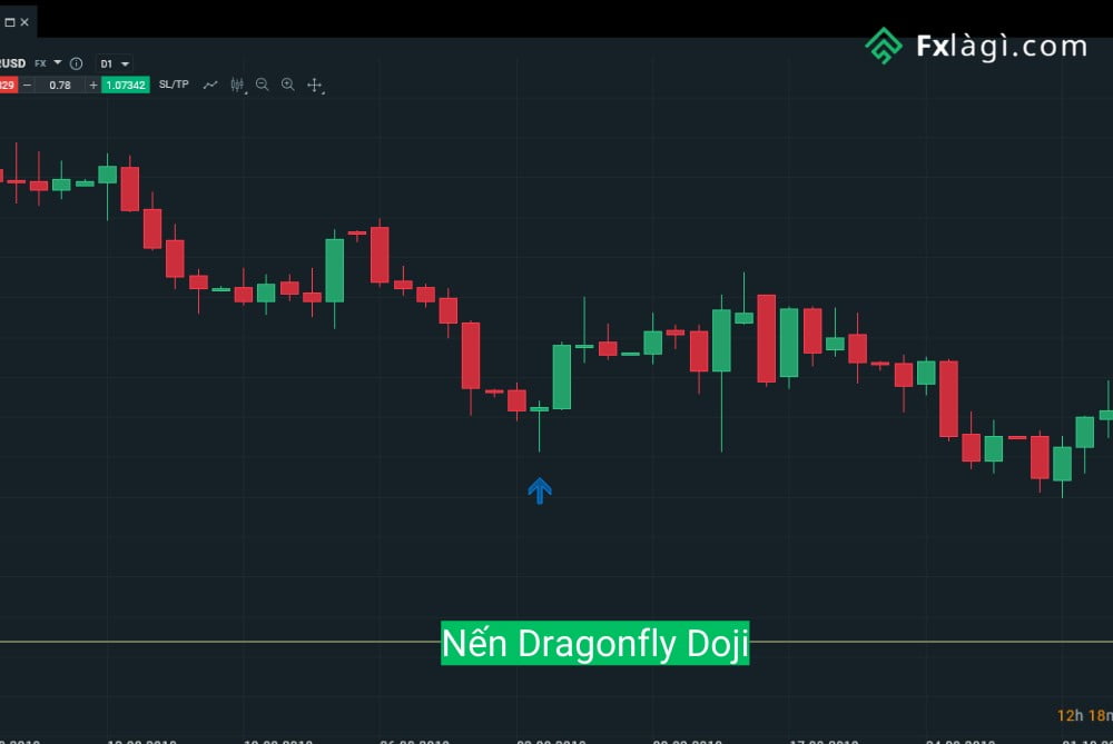 mô hình nến Dragonfly Doji