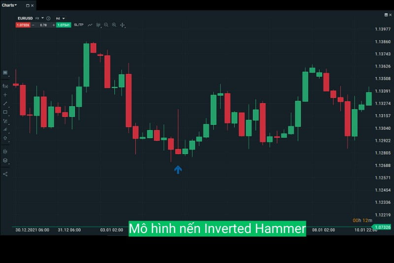 Mô hình nến đảo chiều inverted hammer