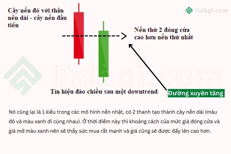 7. Đường xuyên tăng