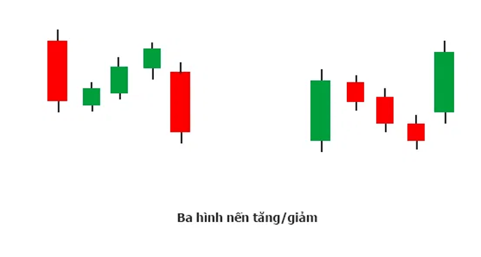 các mô hình nến áp dụng