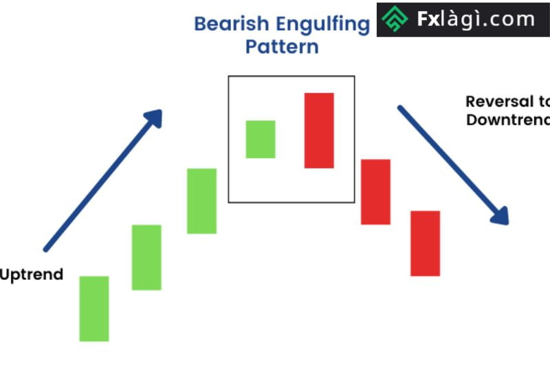 Đây là một mô hình mà trader có thể tin cậy