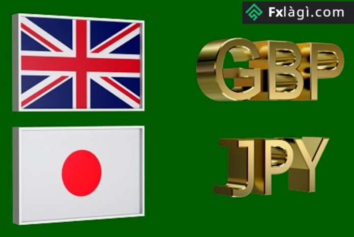 GBPJPY đã giảm