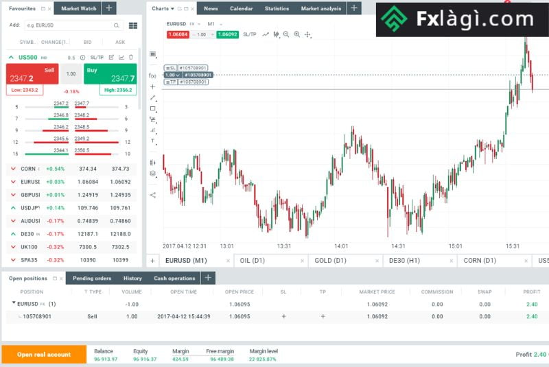 Trader có thể dễ dàng xem lại hoạt động TWAP của mình