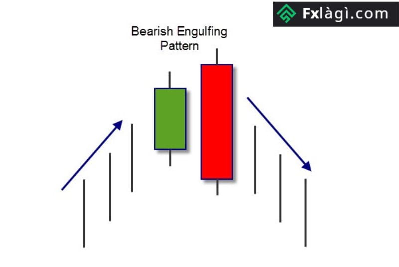 Đặc điểm của mô hình Bearish Engulfing