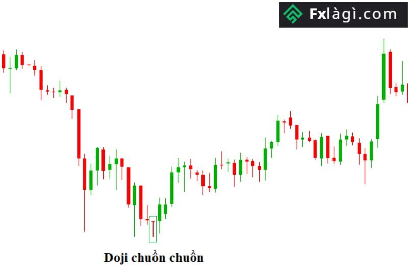 Mô hình giúp cho trader xác định đúng xu hướng thị trường