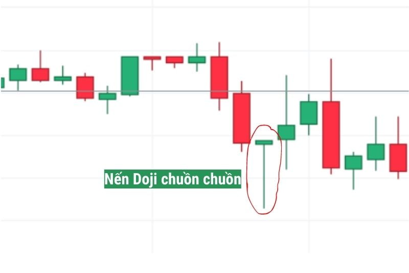 cây nến doji chuồn chuồn 