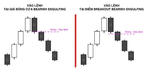 Cung cấp cho trader điểm vào lệnh và thoát lệnh hợp lý