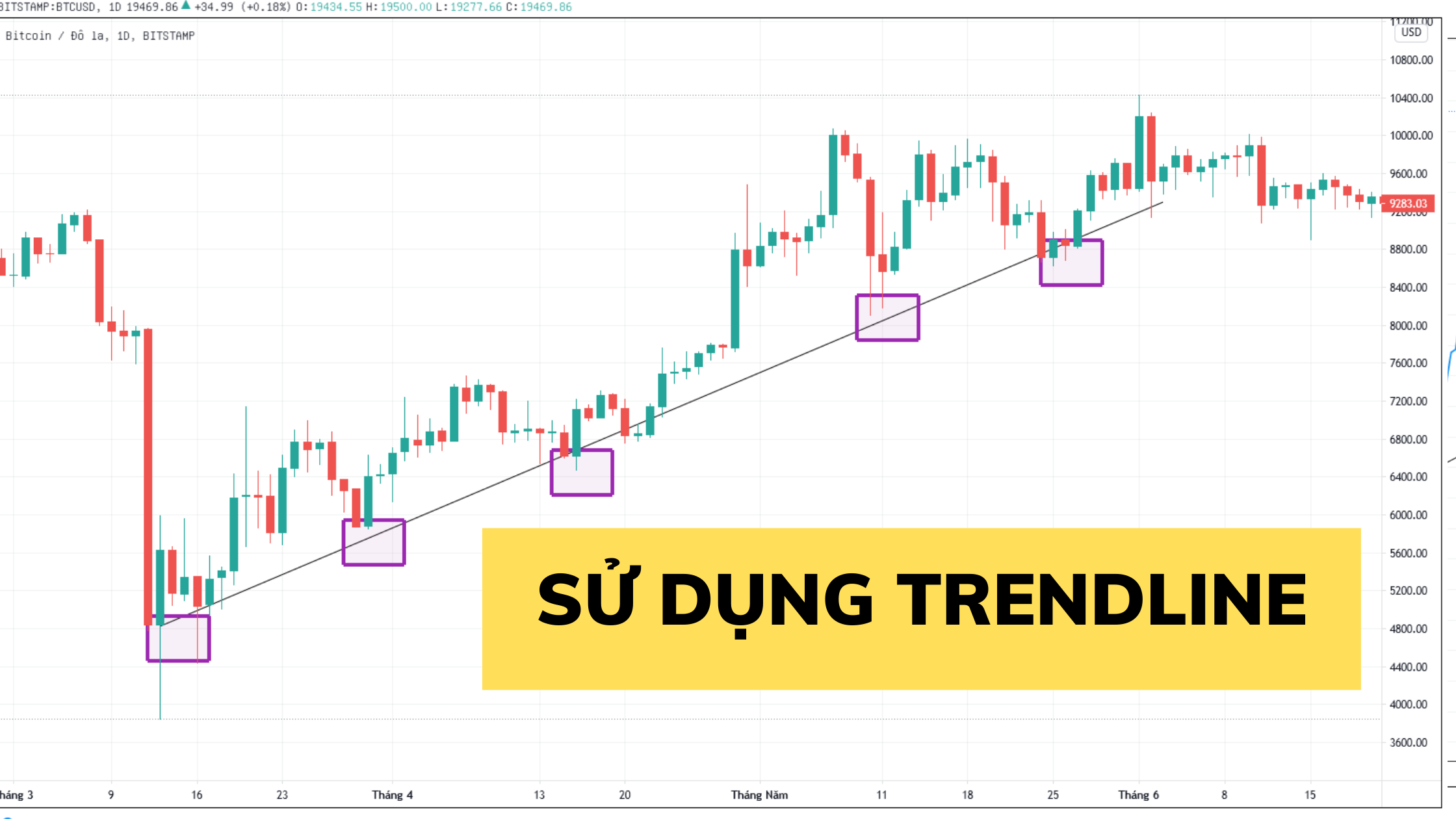 Sử dụng thêm các công cụ để giao dịch hiệu quả hơn