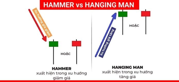 So sánh nến Hanging Man và Hammer có điểm gì giống / khác nhau