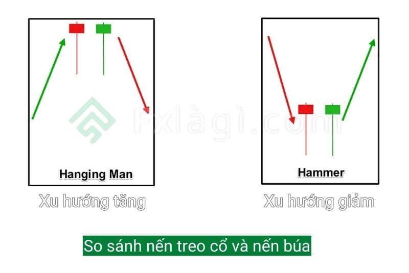 So sánh nến Hanginman và nến Hammer