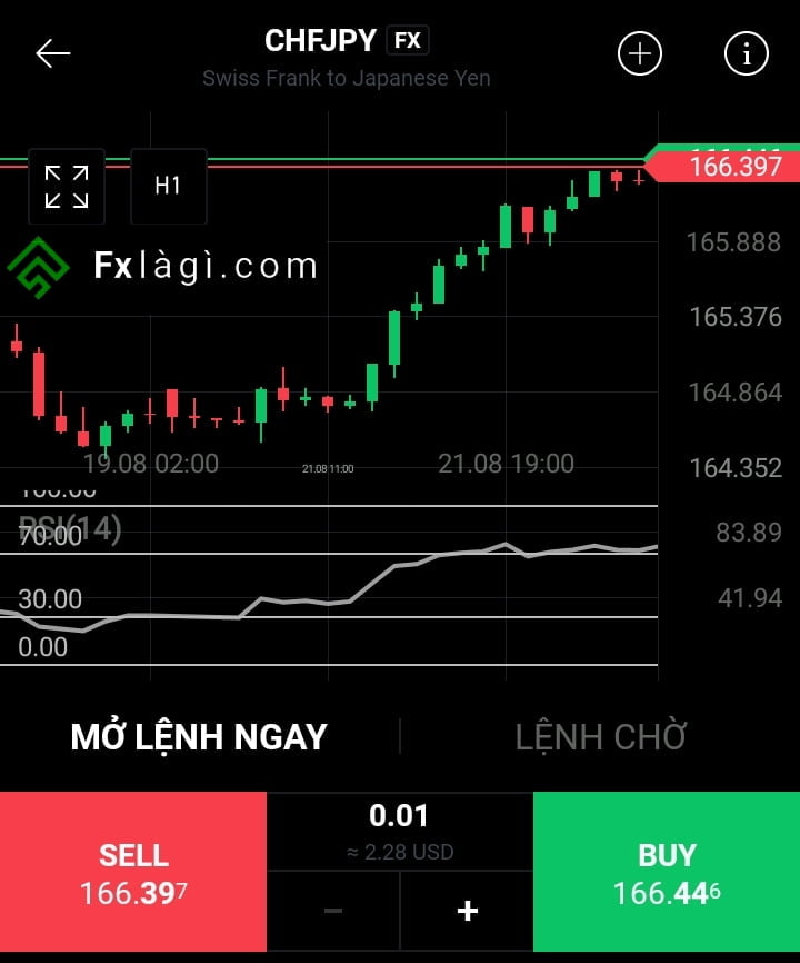 Giao diện trade CHF/JPY trên xStation