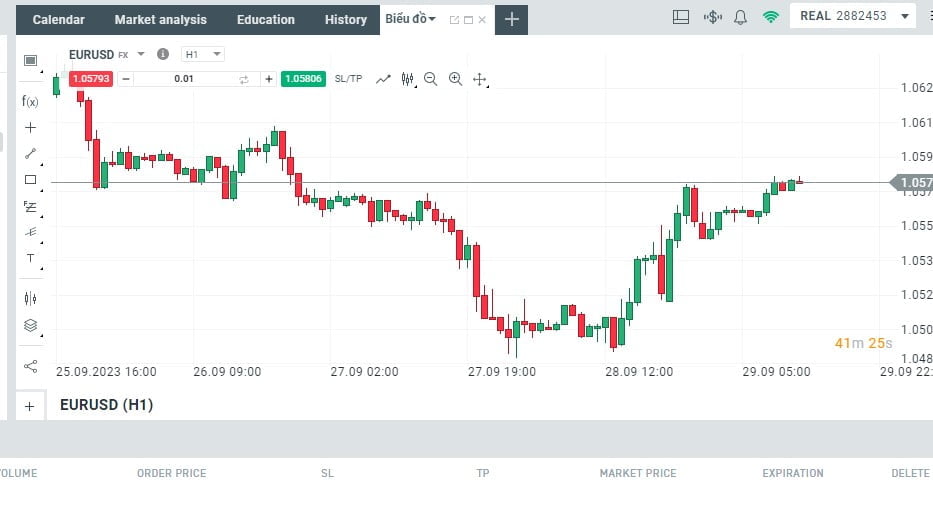 EURUSD là gì