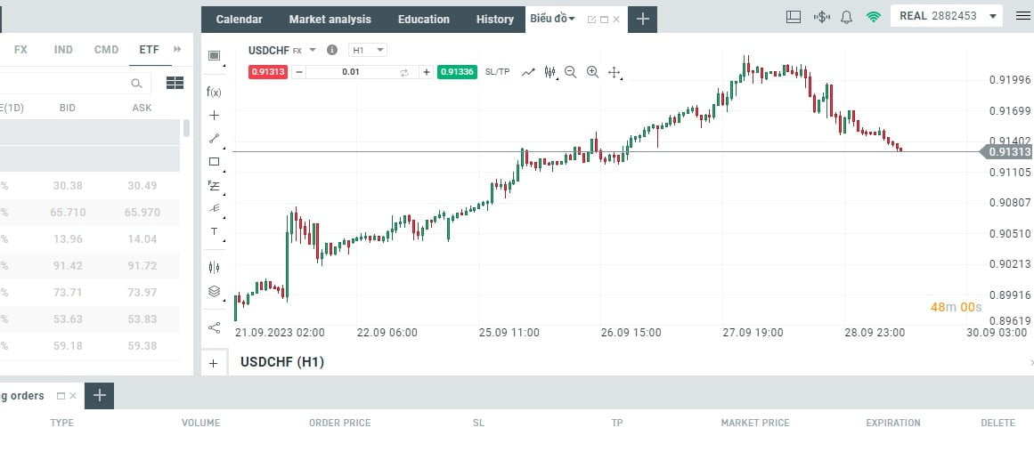 USDCHF là gì