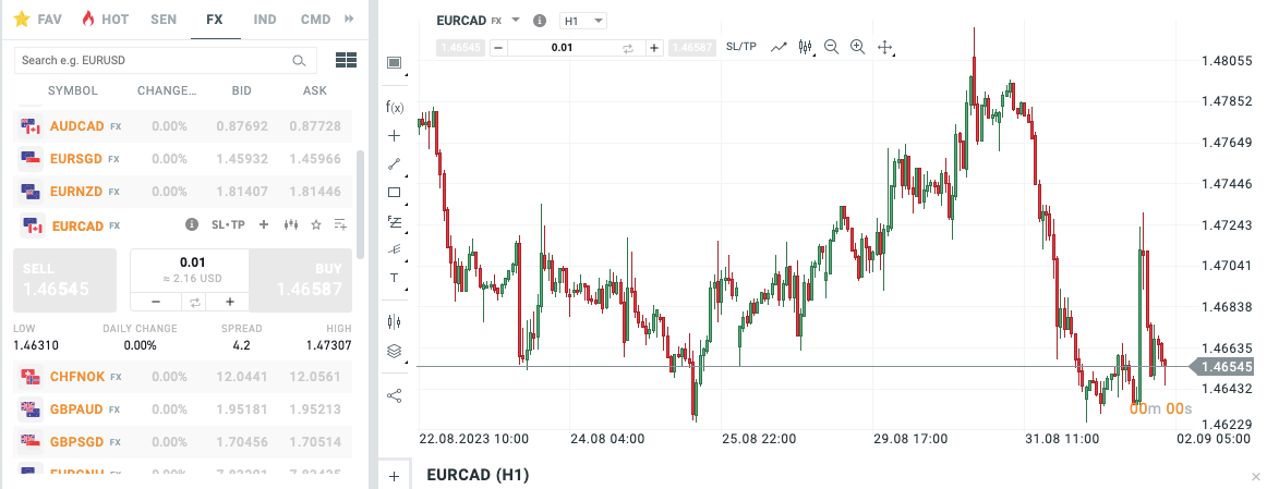 Xác định yếu tố chung ảnh hưởng tới tỷ giá EURCAD 