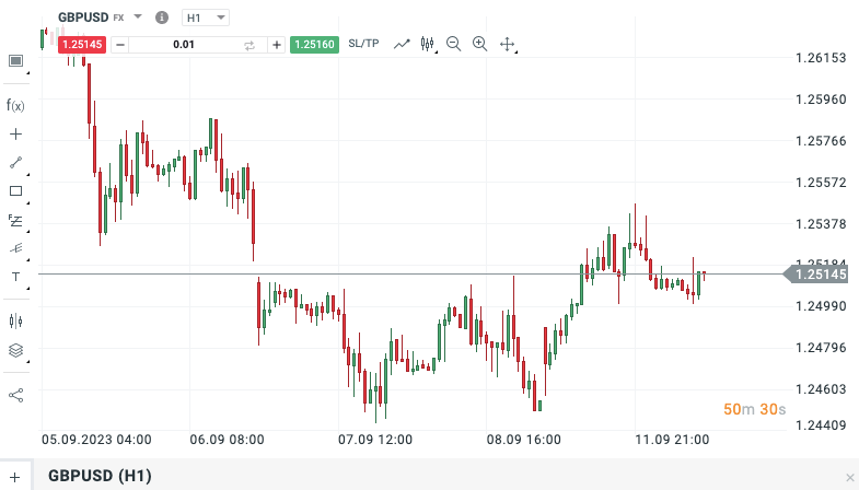 Các yếu tố ảnh hưởng tới tỷ giá GBPUSD trader cần biết