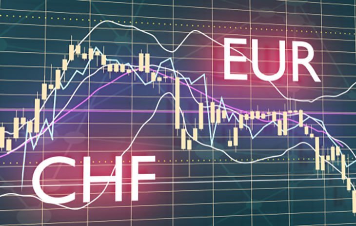 EURCHF là gì