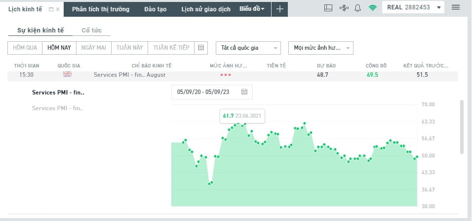 Dữ liệu PMI 