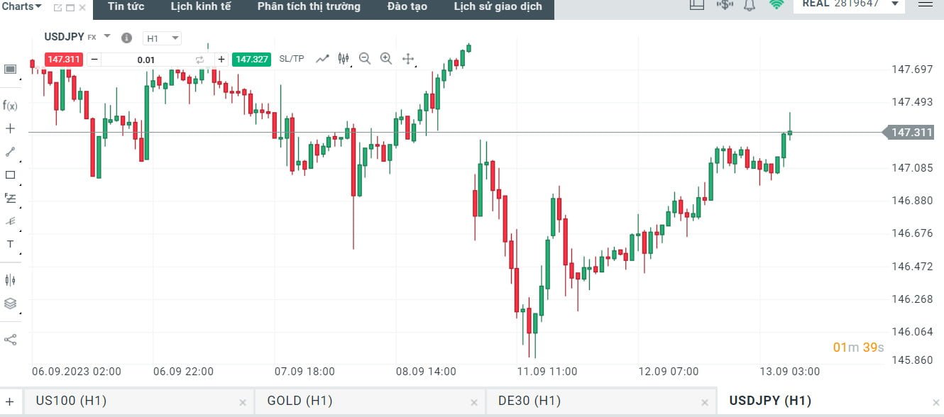 Biểu đồ giao dịch USDJPY tại xStation 5