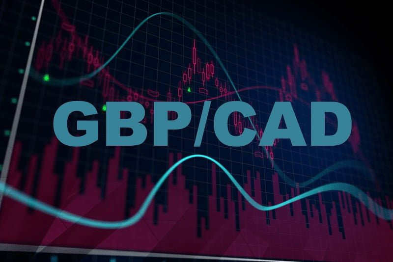 GBPCAD là gì