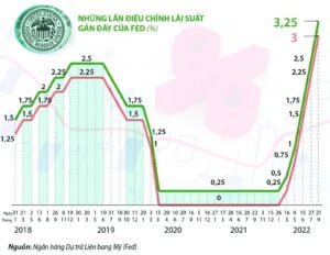 USDCAD là gì