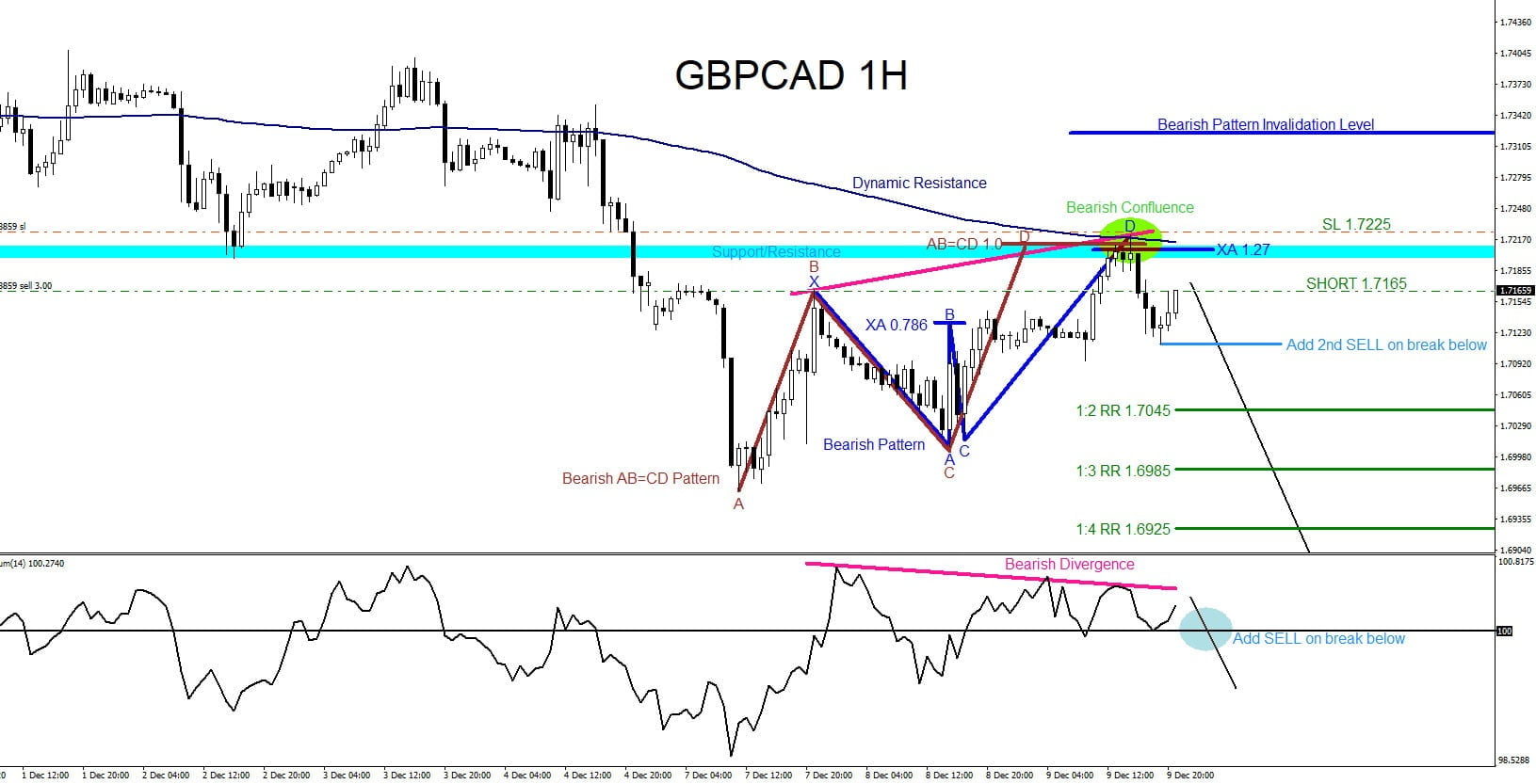 GBPCAD là gì