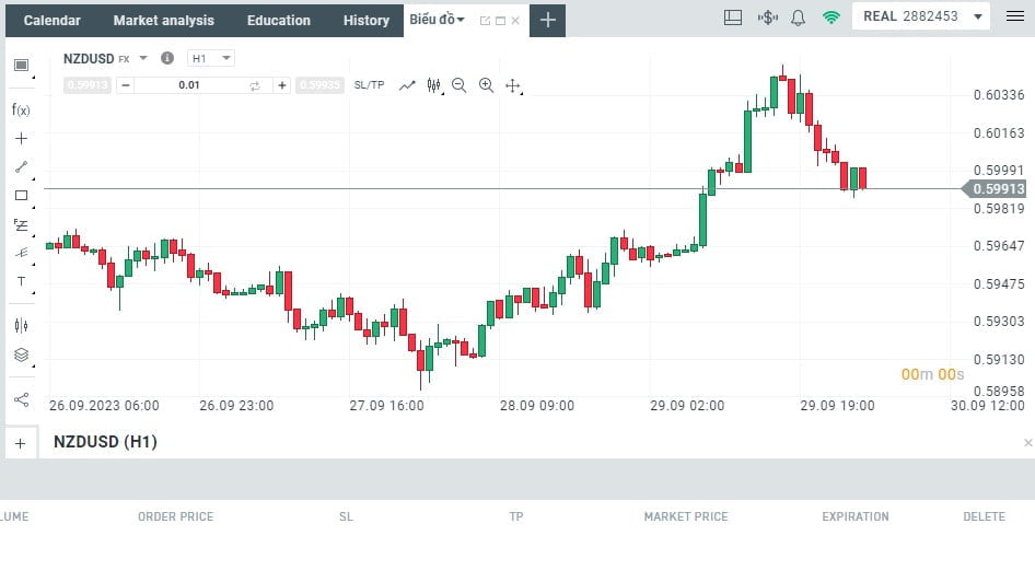 NZDUSD là gì