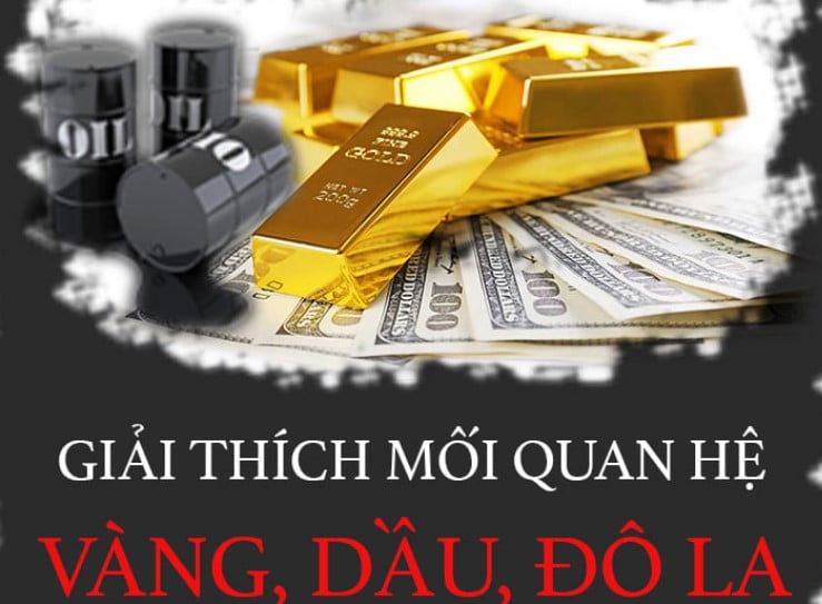 Mối quan hệ giữa Vàng, Dầu và usd