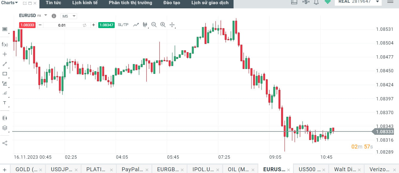 Biểu đồ giao dịch cặp tiền EUR/USD trên xStation 5