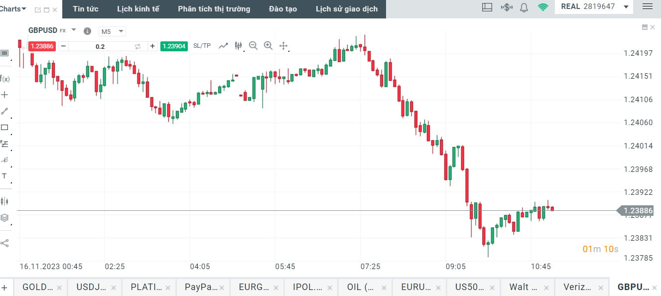 Biểu đồ giao dịch cặp tiền GBPUSD trên xStation 5