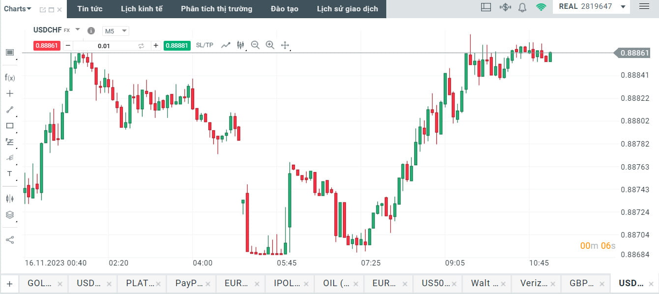 Biểu đồ giao dịch cặp tiền USDCHF trên xStation 5