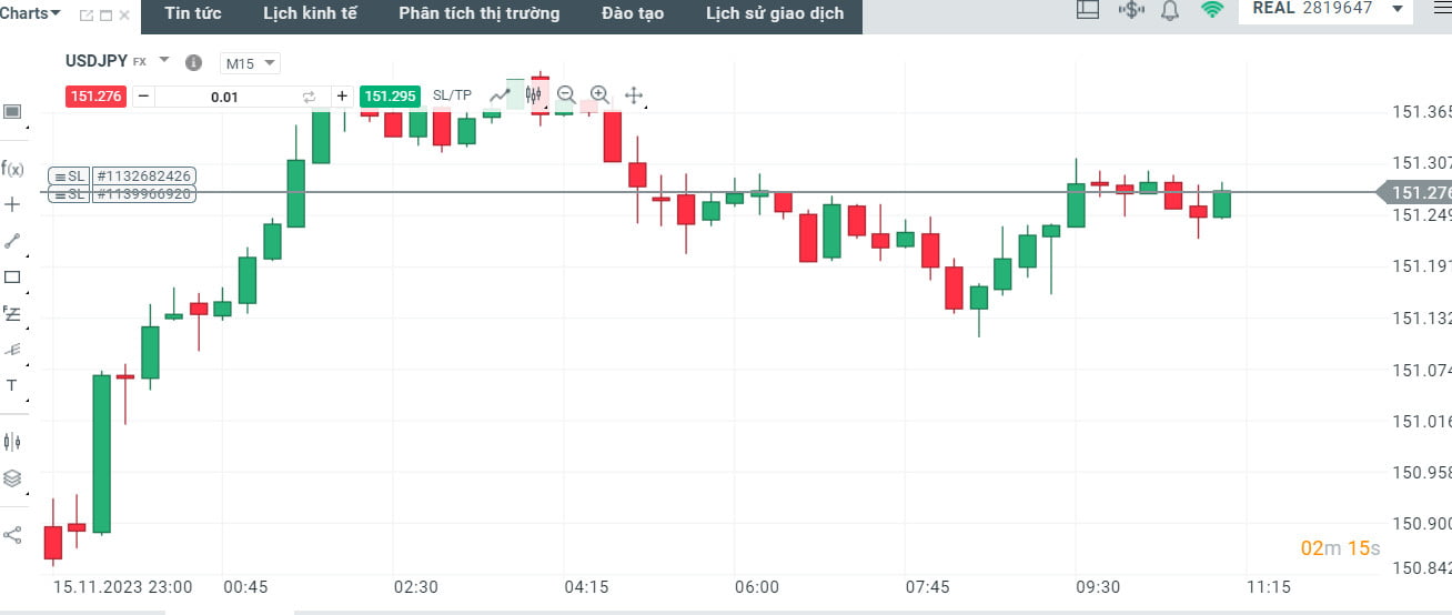 Biểu đồ giao dịch cặp tiền USDJPY trên xStation 5