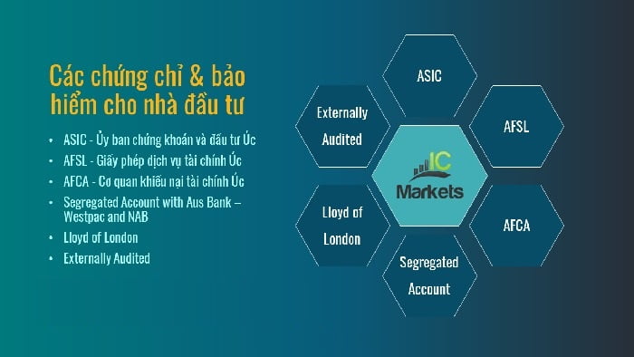 đánh giá sàn ICMarkets