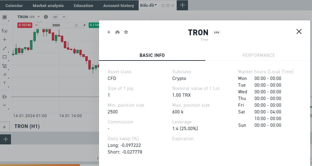 Tron (TRX) là gì 